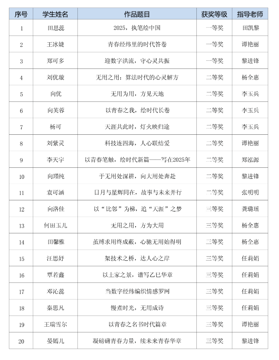 以文会友 长阳多名学子在世界华人学生作文大赛中斩获佳绩